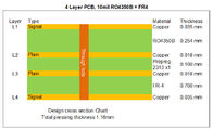 Panneau hybride Bulit de carte PCB sur Rogers 10mil RO4350B et FR-4 avec de l'or d'immersion