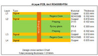 Rogers RO4350B + carte PCB mélangée de la carte PCB hybride élevée 4-Layer 1.0mm sur 4mil RO4350B et 0.3mm FR-4 de Tg FR-4