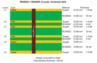 Carte PCB à haute fréquence de 6 couches établie sur 3 noyaux de 20mil RO4003C et de 4mil RO4450F pour l'altimètre de radar