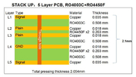 Panneau à haute fréquence Bulit de carte PCB de 5 couches sur Rogers 20mil RO4003C avec de l'or d'immersion