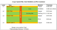 Rf hybride et cartes 4-Layer à haute fréquence établis sur 16mil RO4003C+FR4 avec l'étain d'immersion