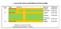 La carte PCB hybride a mélangé la carte PCB combinée par matériaux matériels de carte différents RO4350B + FR4 + RT/duroid 5880 à de l'or