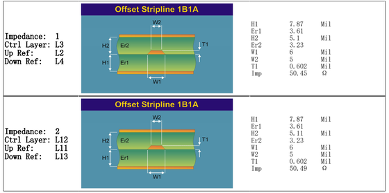 14-Layer High-Speed PCB – Panasonic Megtron 6 (M6) Impedance control Ultra-Low Loss Material with Via-in-Pad & IPC Class 3