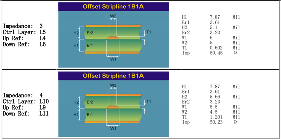 14-Layer High-Speed PCB – Panasonic Megtron 6 (M6) Impedance control Ultra-Low Loss Material with Via-in-Pad & IPC Class 3