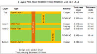 Rf hybride et cartes 4-Layer à haute fréquence établis sur 16mil RO4003C+FR4 avec l'étain d'immersion