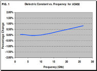 Carte PCB d'à haute fréquence d'Arlon établie sur AD450 50mil 1.27mm DK4.5 avec de l'or d'immersion pour les antennes larges de bande