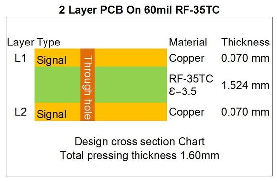 Le double à haute fréquence taconique de la carte PCB 60mil 1.525mm de RF-35TC a dégrossi carte PCB de rf avec de l'or d'immersion