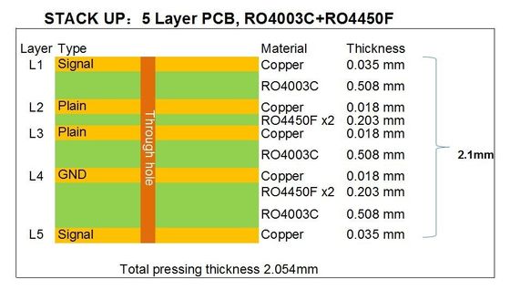 Panneau élevé multicouche Bulit de carte PCB de Rogers 5-Layer de panneau de carte PCB de Frequancy sur 20mil RO4003C